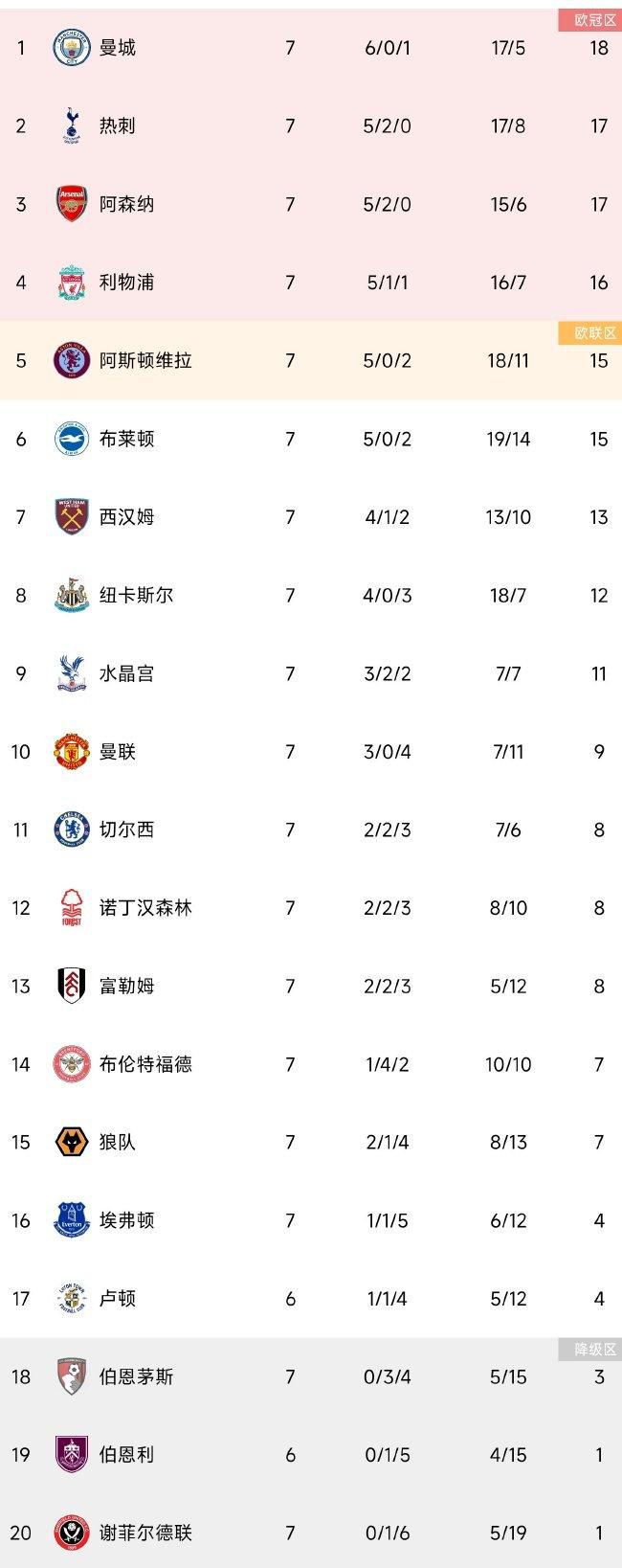 孙铭徽24+7+17 胡金秋23+6 时德帅15分 广厦大胜天津CBA常规赛，广厦主场迎战天津，广厦目前13胜5负排在积分榜第5位，天津则是7胜11负排在积分榜第17位。